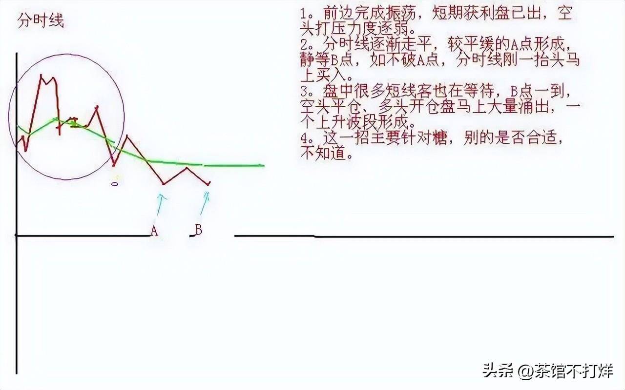 一旦出现集合竞价巨量高开7千万注意别轻易交出廉价筹码!