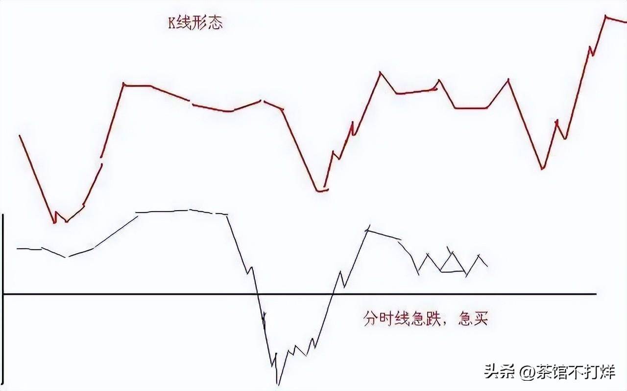 一旦出现集合竞价巨量高开7千万注意别轻易交出廉价筹码!