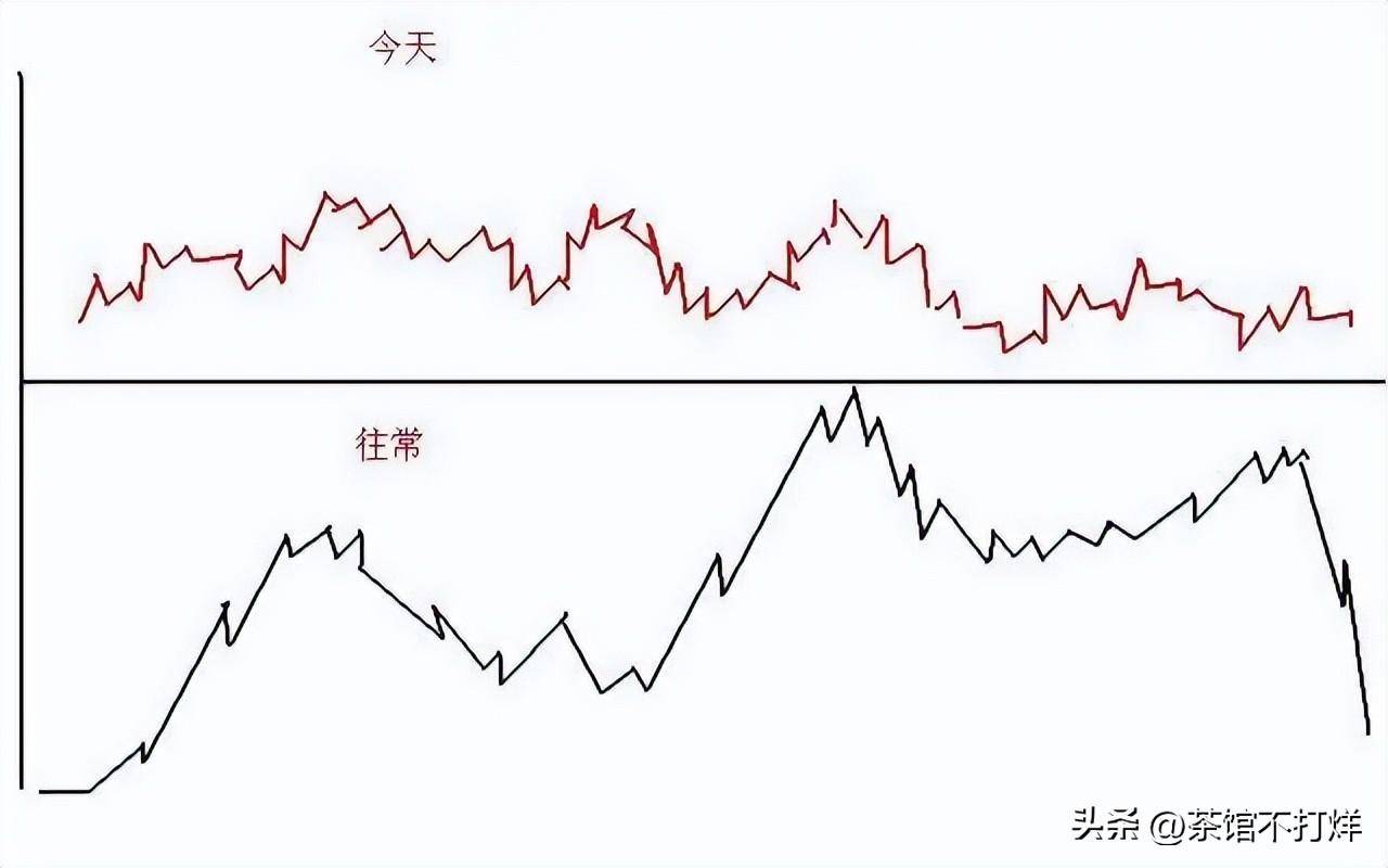 一旦出现集合竞价巨量高开7千万注意别轻易交出廉价筹码!