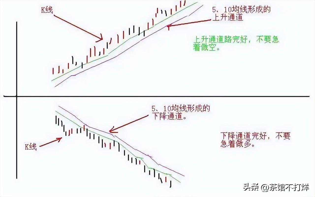 一旦出现集合竞价巨量高开7千万注意别轻易交出廉价筹码!