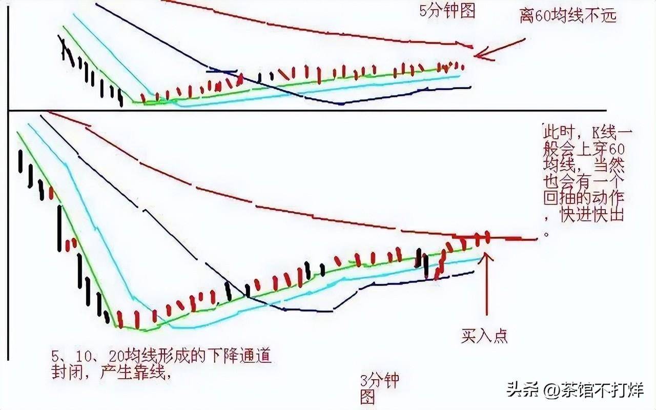 一旦出现集合竞价巨量高开7千万注意别轻易交出廉价筹码!