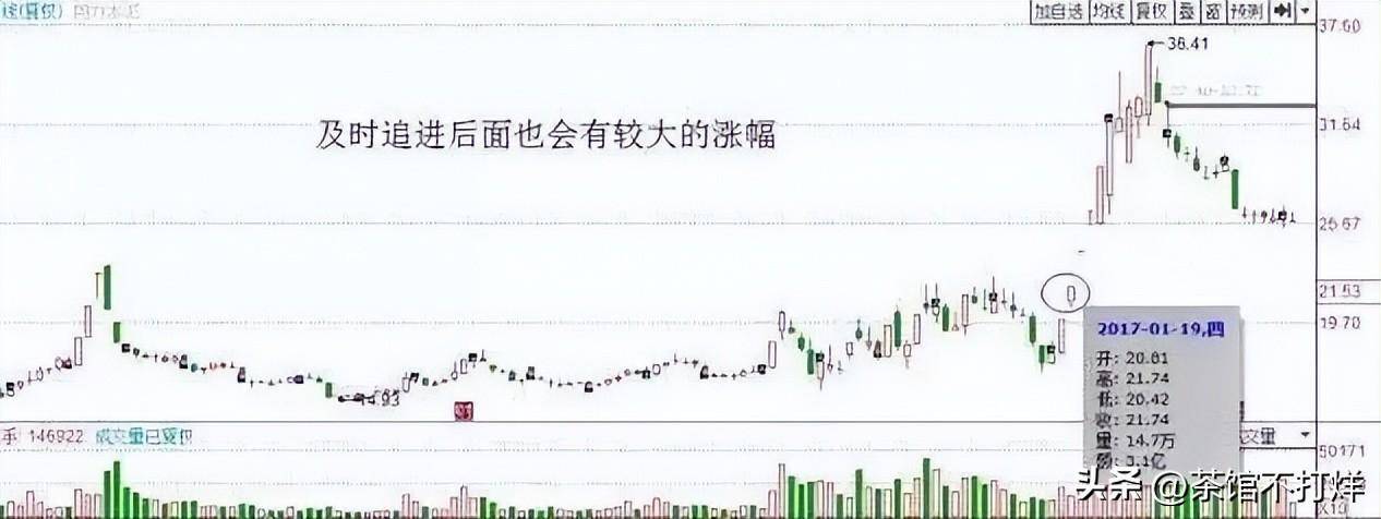 如果股票出现黄金坑走势说明主力洗盘完毕拿稳自己的筹码
