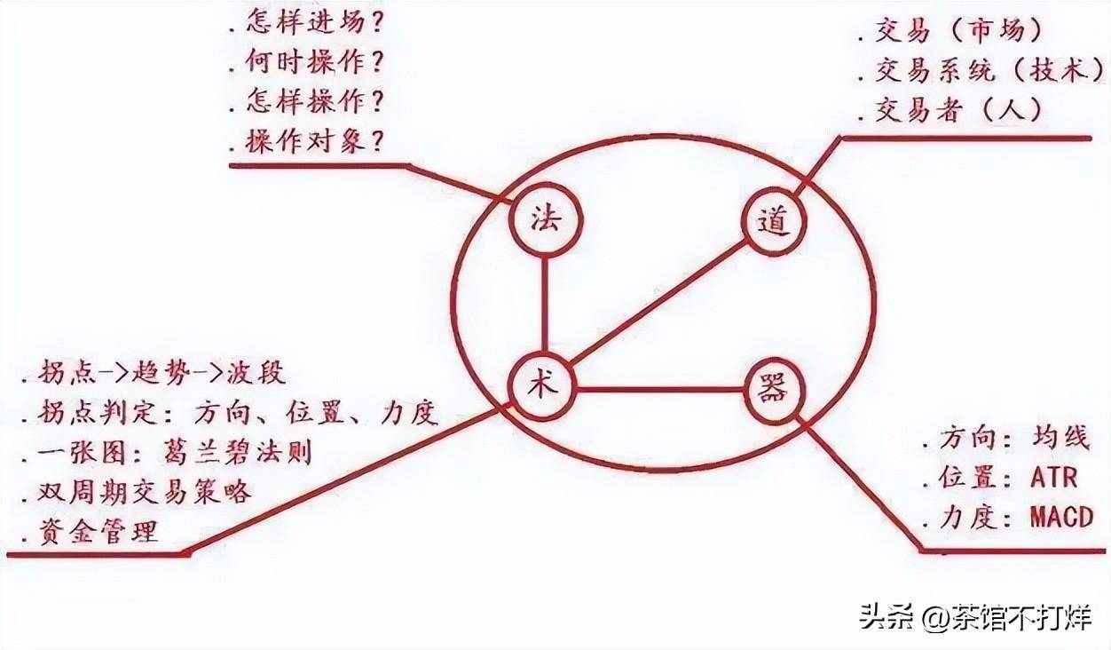 如果股票出现黄金坑走势说明主力洗盘完毕拿稳自己的筹码