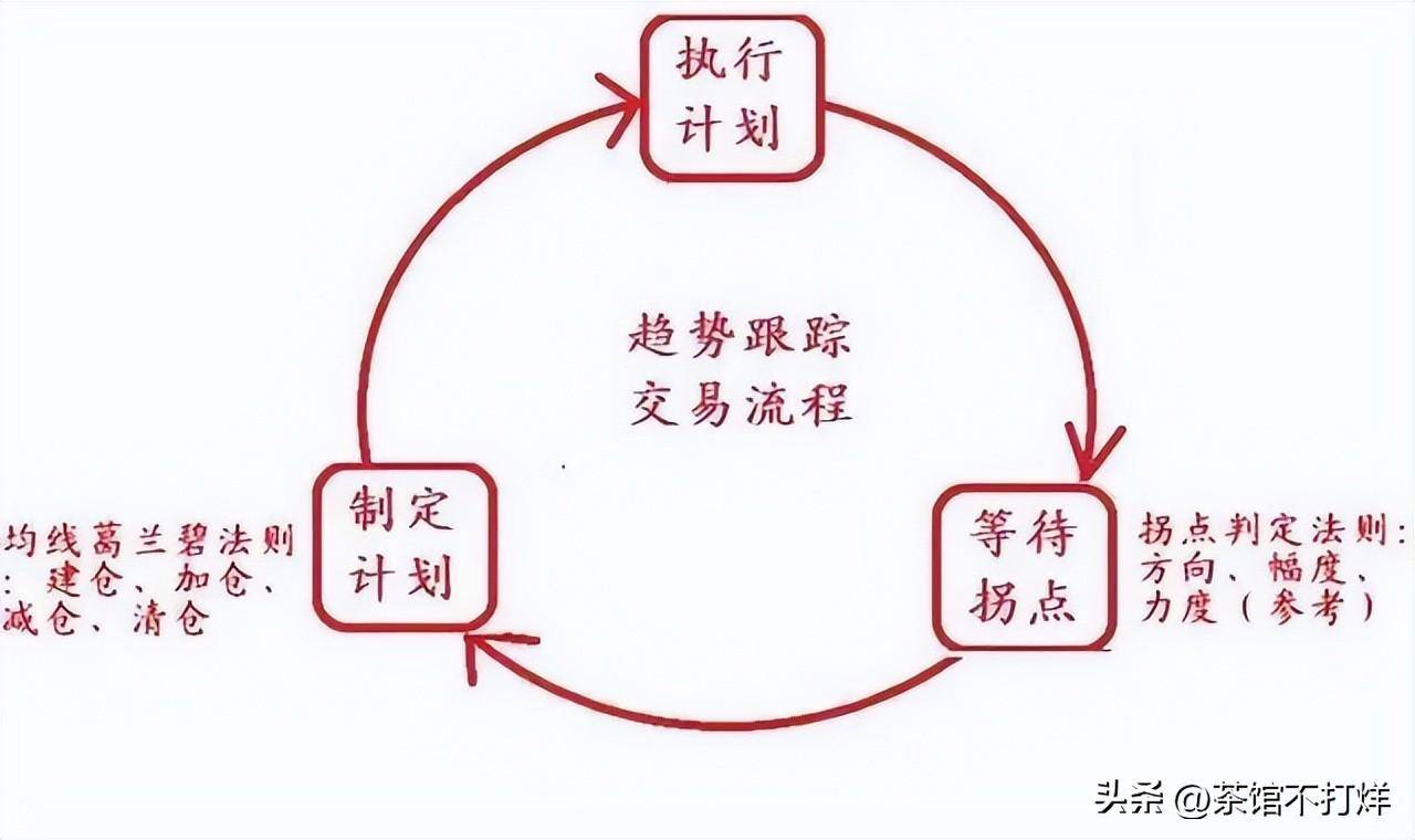 如果股票出现黄金坑走势说明主力洗盘完毕拿稳自己的筹码