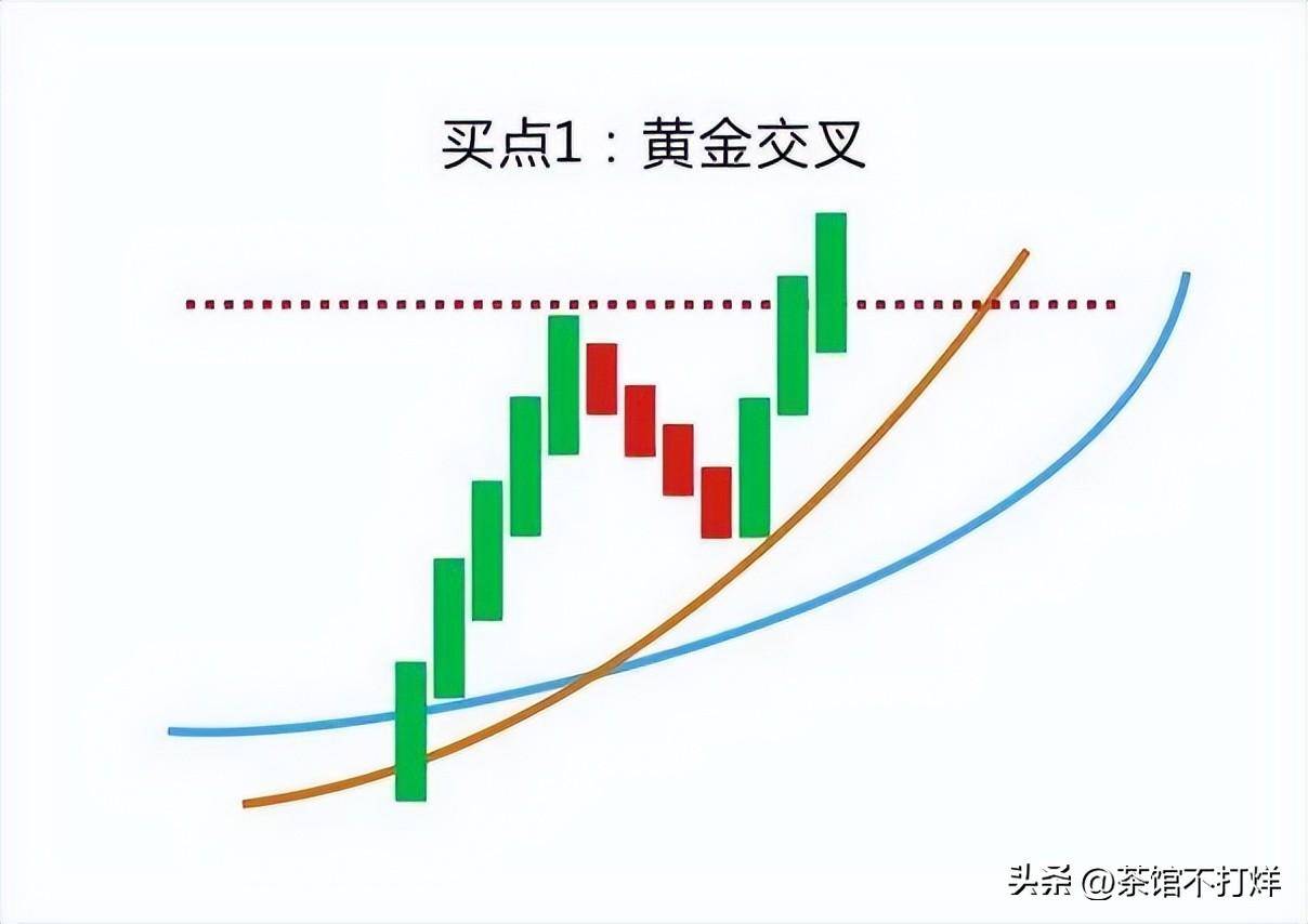 如果股票出现黄金坑走势说明主力洗盘完毕拿稳自己的筹码