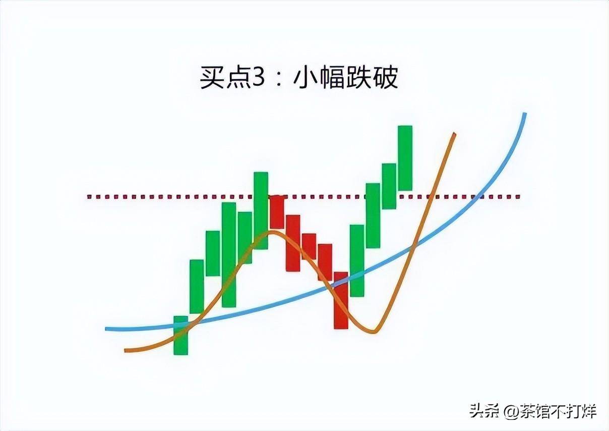 如果股票出现黄金坑走势说明主力洗盘完毕拿稳自己的筹码