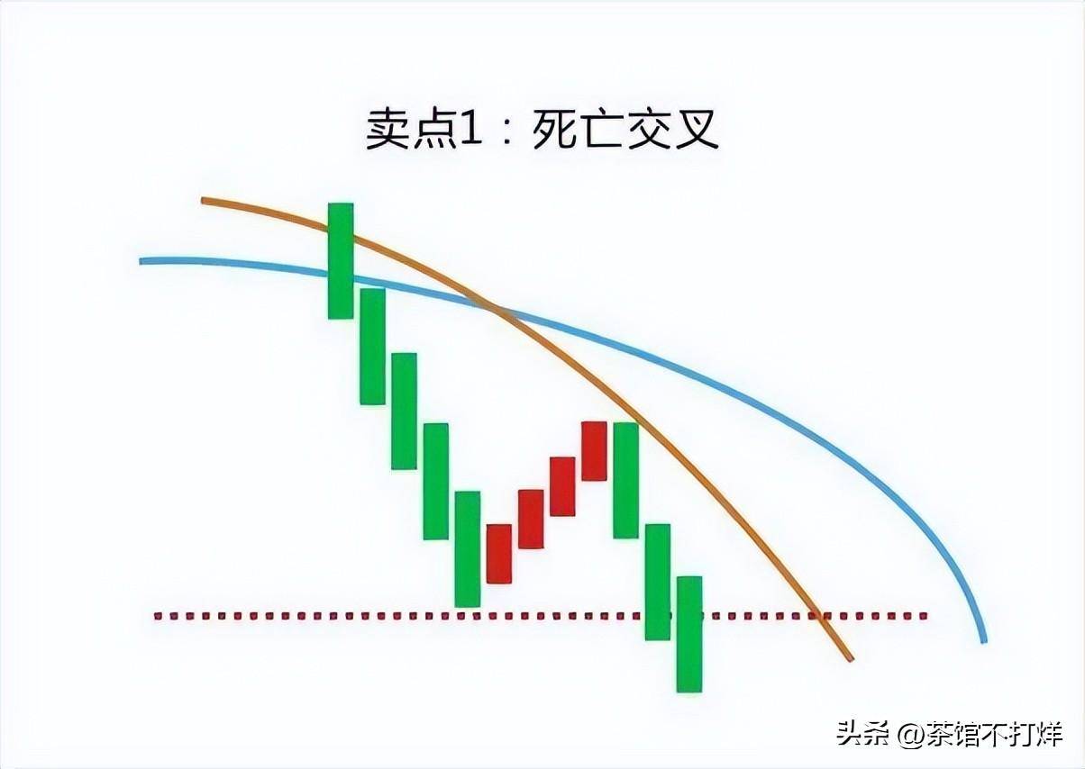 如果股票出现黄金坑走势说明主力洗盘完毕拿稳自己的筹码