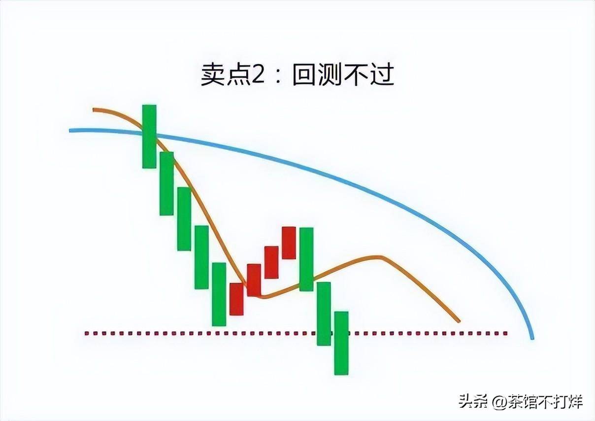 如果股票出现黄金坑走势说明主力洗盘完毕拿稳自己的筹码