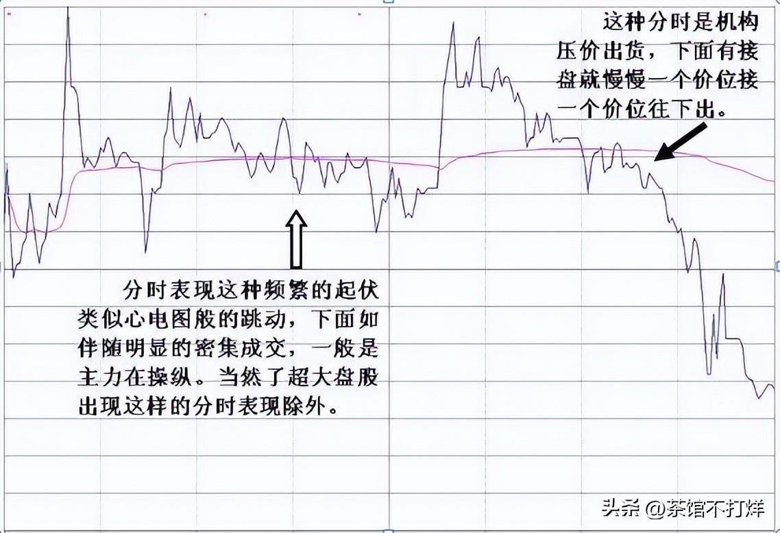 分时图出现这种6种征兆说明主力即将出逃及时离场最重要
