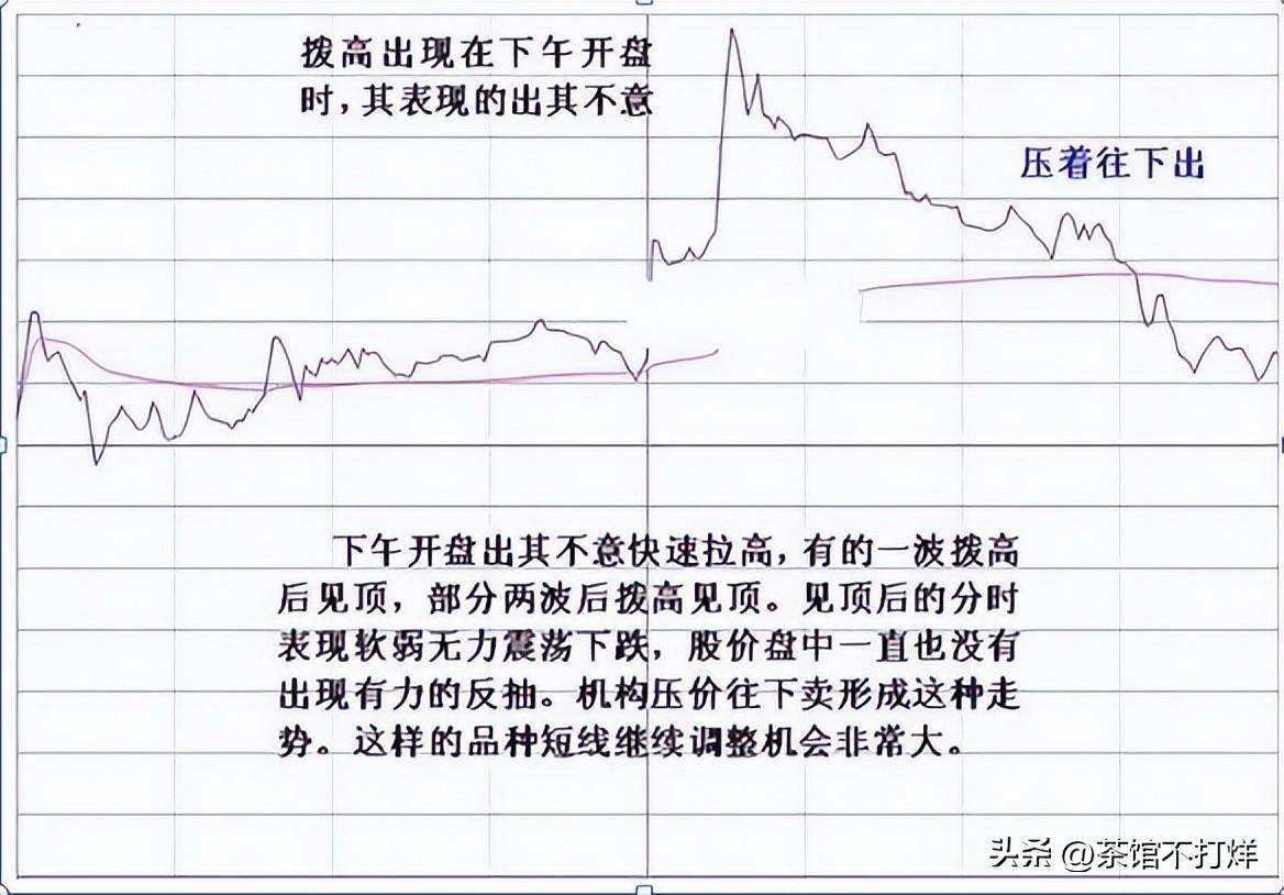 分时图出现这种6种征兆说明主力即将出逃及时离场最重要