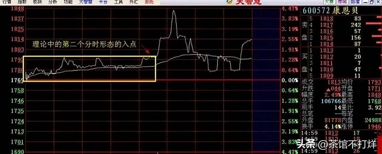 分时图出现这种6种征兆说明主力即将出逃及时离场最重要