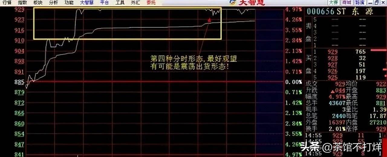 分时图出现这种6种征兆说明主力即将出逃及时离场最重要