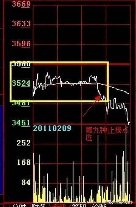 分时图出现这种6种征兆说明主力即将出逃及时离场最重要