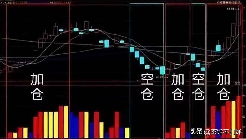 空仓等待和满仓踏空那种可怕？