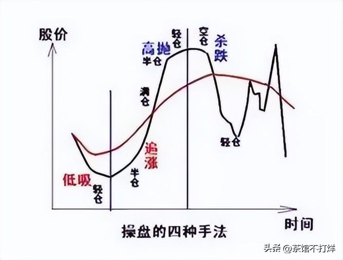 空仓等待和满仓踏空那种可怕?