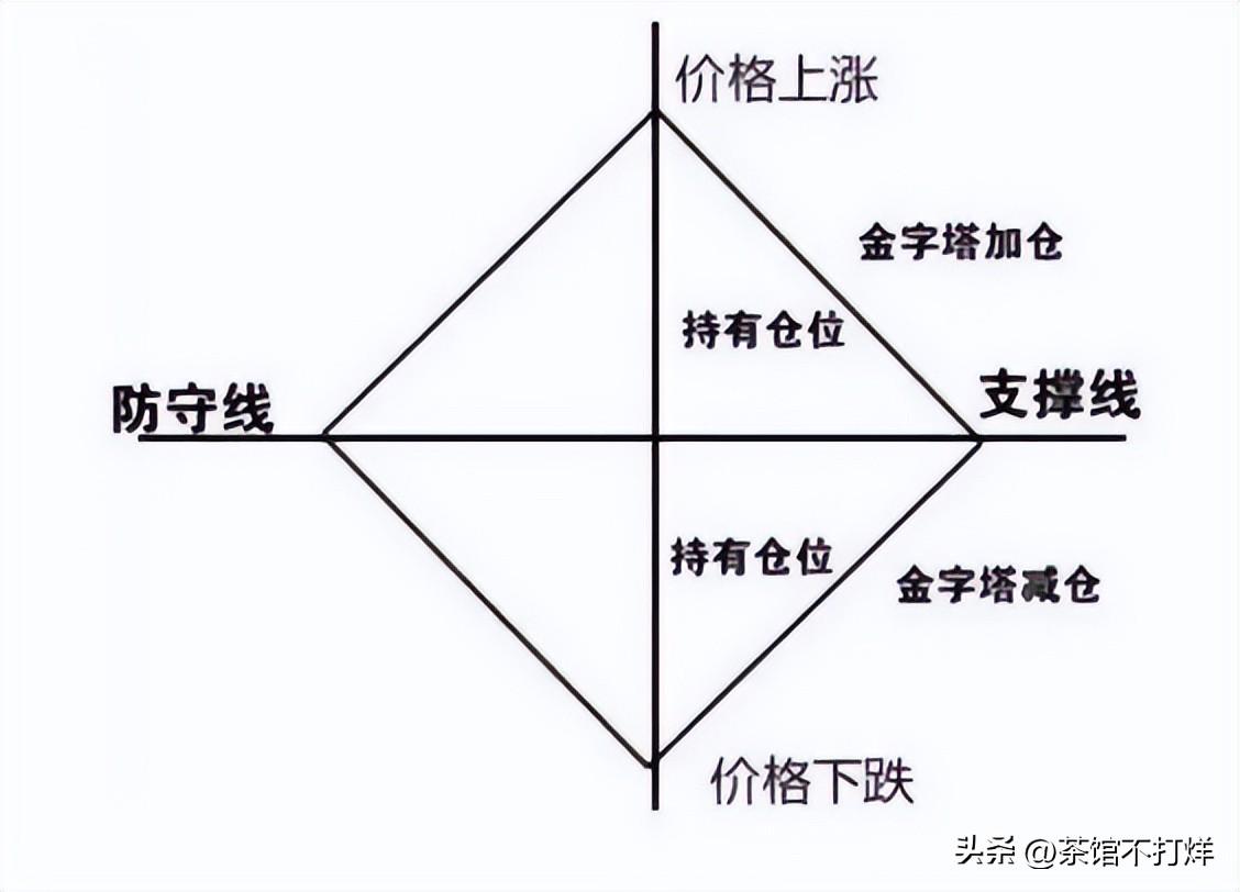 空仓等待和满仓踏空那种可怕?