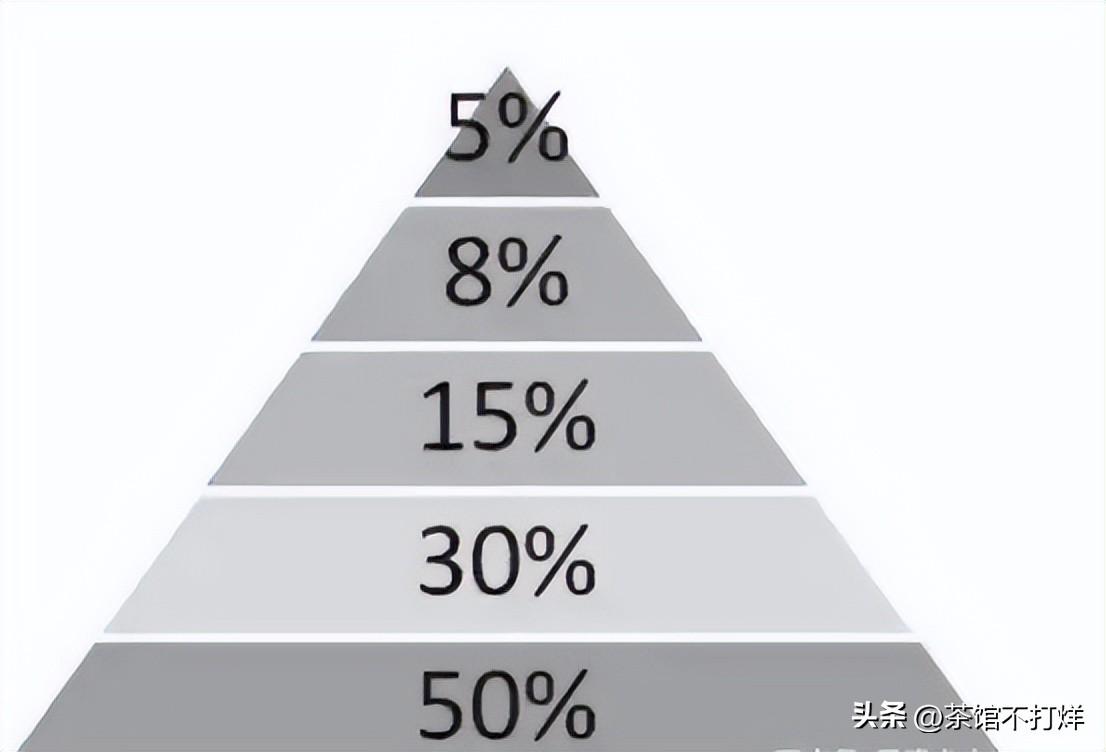空仓等待和满仓踏空那种可怕?