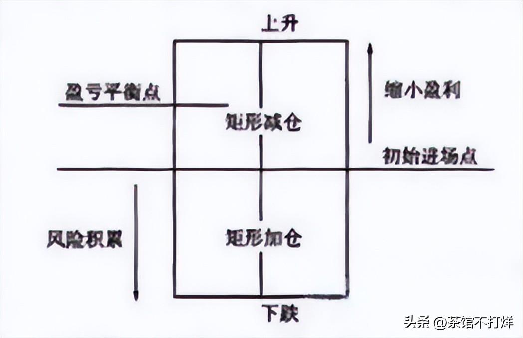 空仓等待和满仓踏空那种可怕?