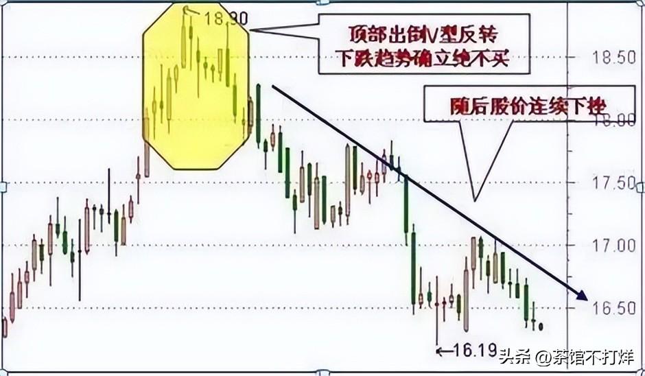 空仓等待和满仓踏空那种可怕?