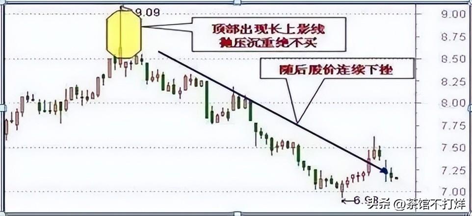 空仓等待和满仓踏空那种可怕?
