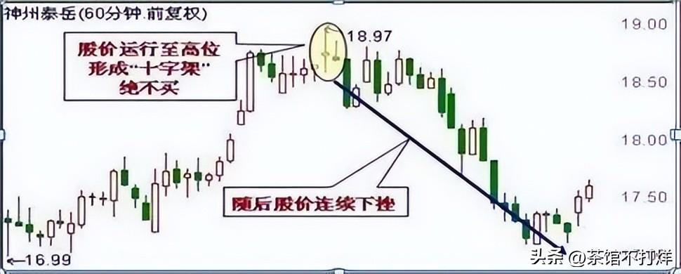 空仓等待和满仓踏空那种可怕?
