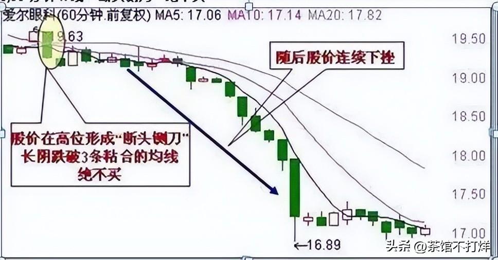 空仓等待和满仓踏空那种可怕?