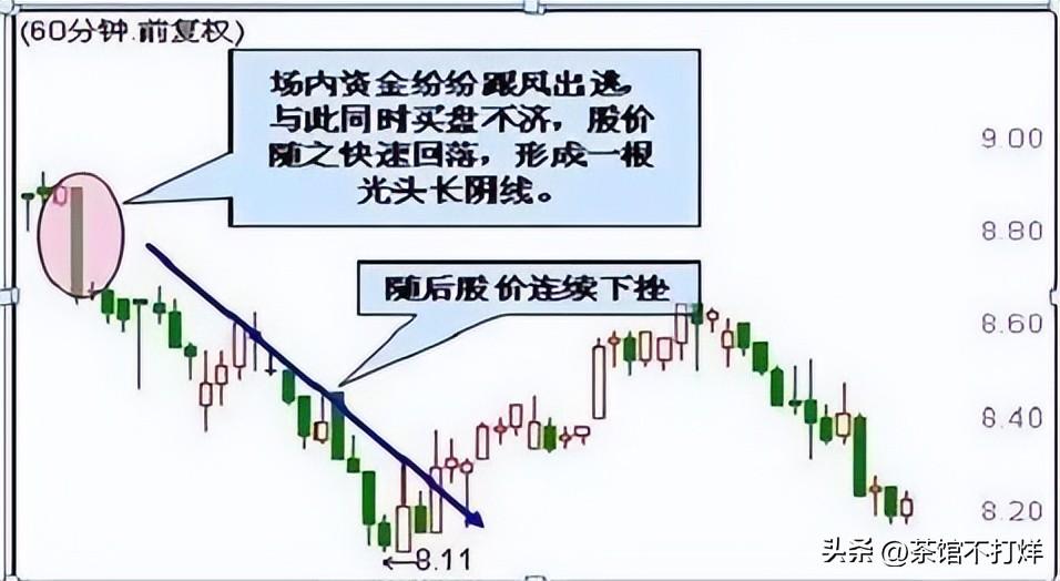 空仓等待和满仓踏空那种可怕?