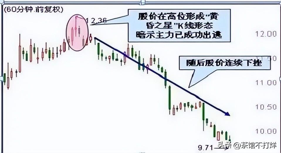 空仓等待和满仓踏空那种可怕?