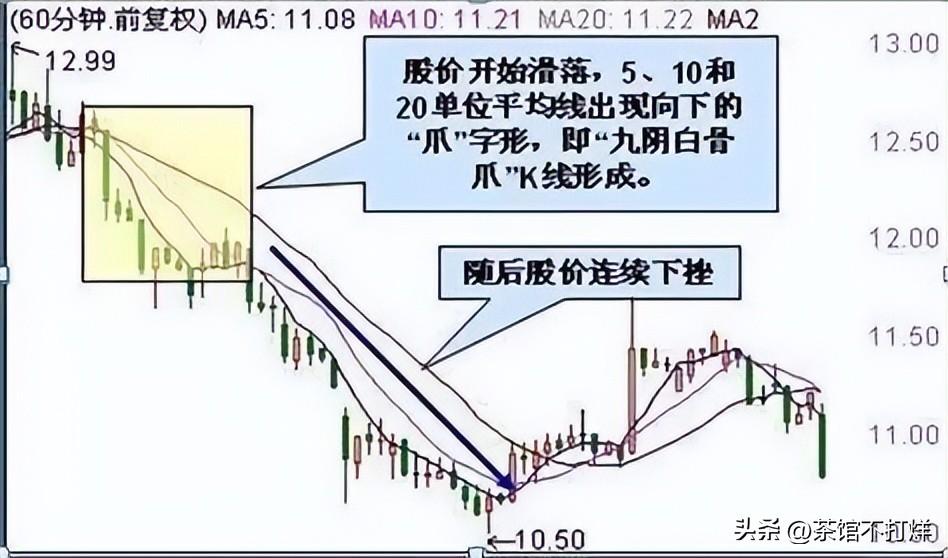 空仓等待和满仓踏空那种可怕?
