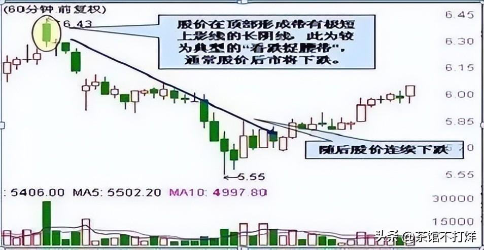 空仓等待和满仓踏空那种可怕?
