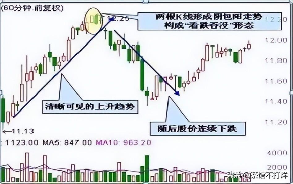 空仓等待和满仓踏空那种可怕?