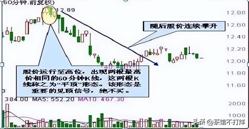 空仓等待和满仓踏空那种可怕?