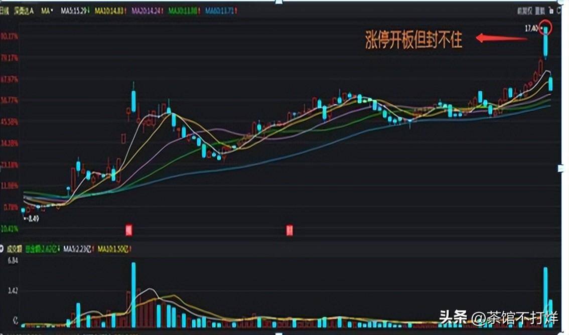 犹太人思维涨停板反复打开？开盘就冲3和5横7竖8是猛虎！