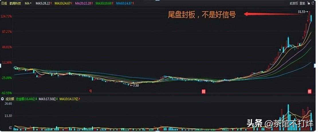 犹太人思维涨停板反复打开？开盘就冲3和5横7竖8是猛虎！
