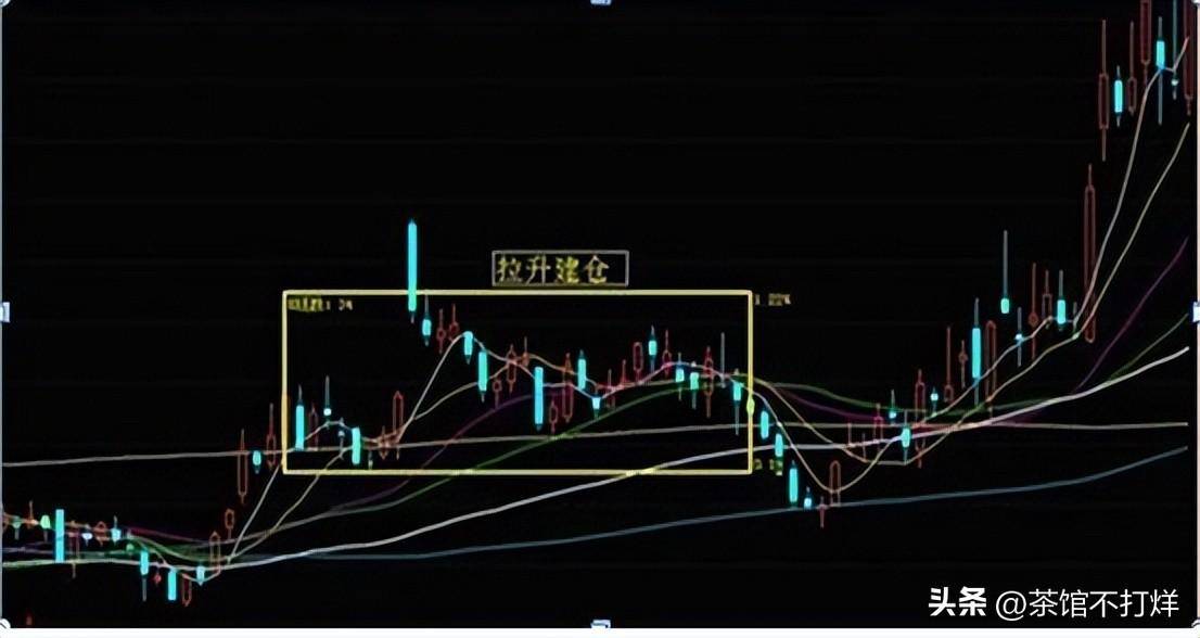 犹太人思维涨停板反复打开？开盘就冲3和5横7竖8是猛虎！