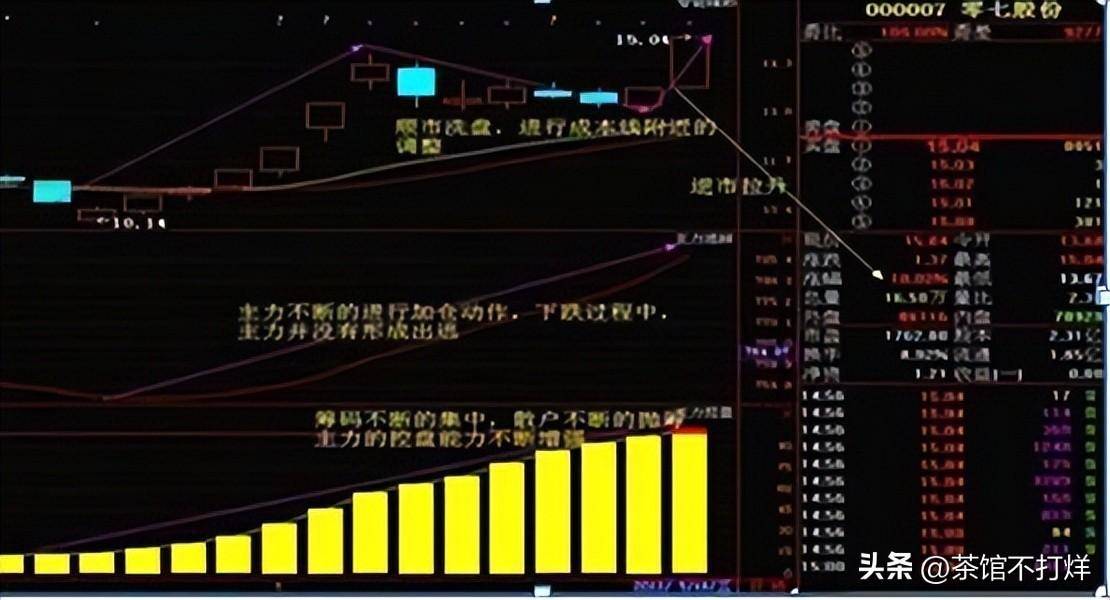 犹太人思维涨停板反复打开？开盘就冲3和5横7竖8是猛虎！