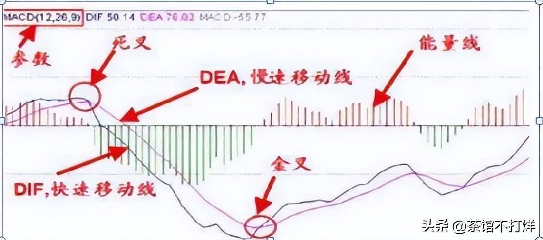 当股票出现多头风洞买形态后续股价将会展开一轮凌厉升势！