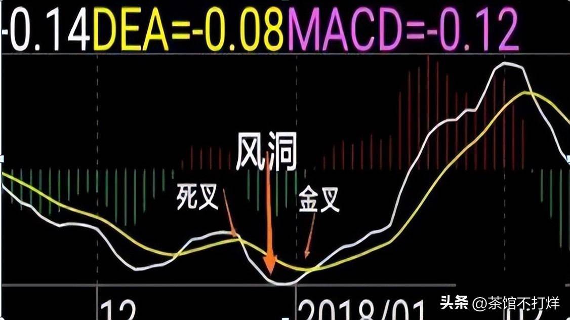 当股票出现多头风洞买形态后续股价将会展开一轮凌厉升势！