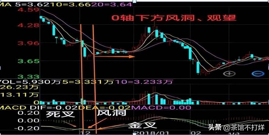 当股票出现多头风洞买形态后续股价将会展开一轮凌厉升势！