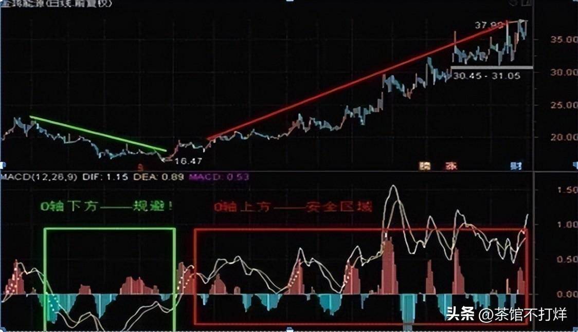当股票出现多头风洞买形态后续股价将会展开一轮凌厉升势！