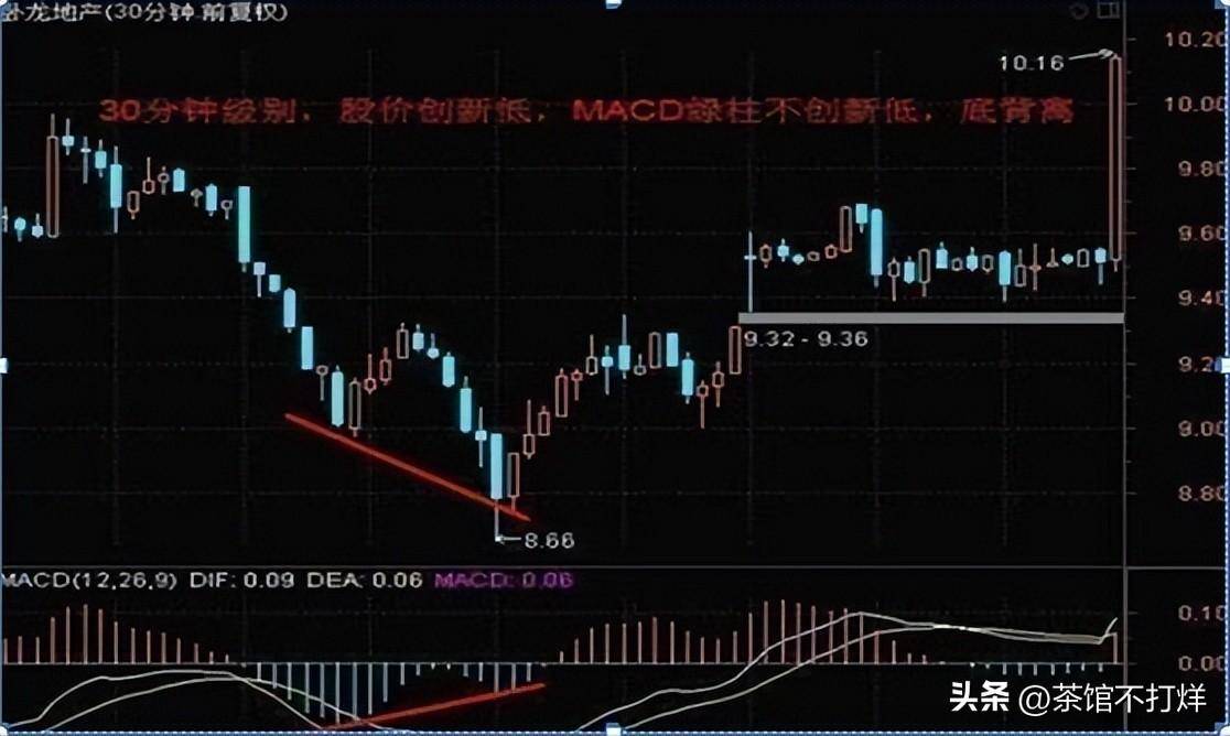当股票出现多头风洞买形态后续股价将会展开一轮凌厉升势！