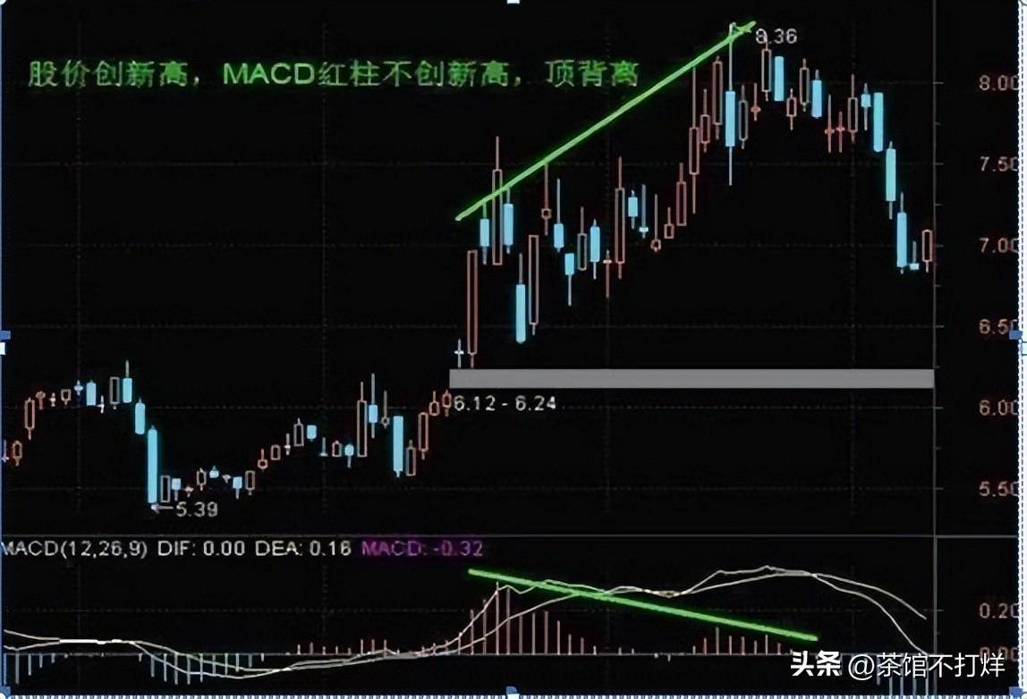 当股票出现多头风洞买形态后续股价将会展开一轮凌厉升势！