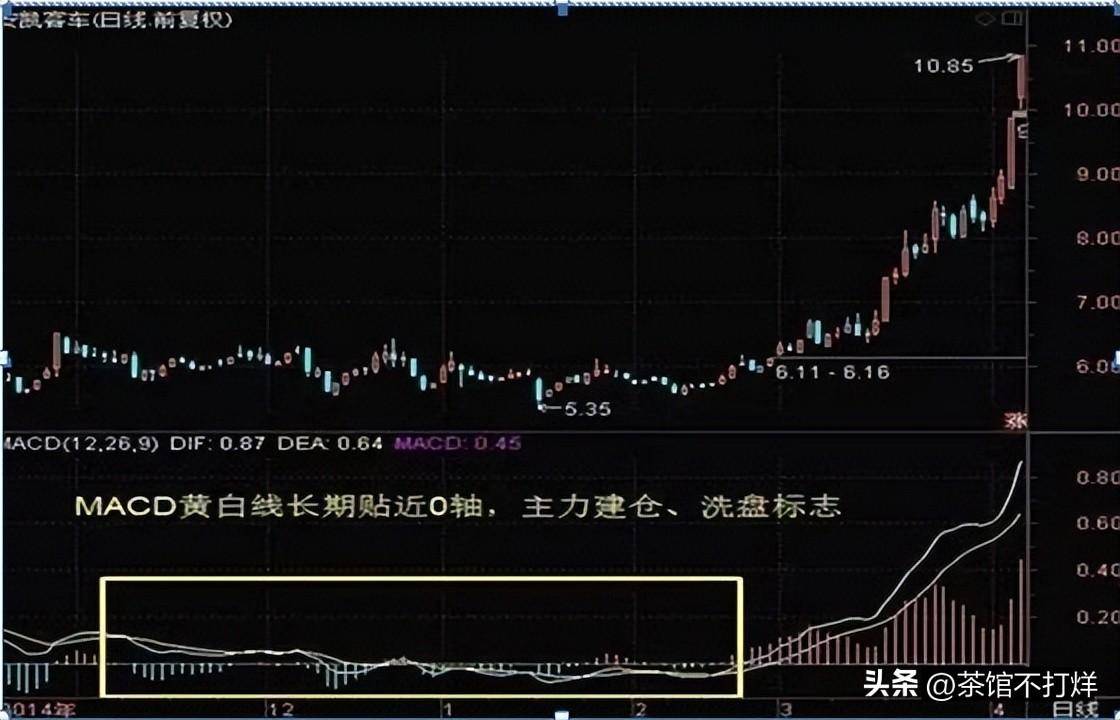 当股票出现多头风洞买形态后续股价将会展开一轮凌厉升势！