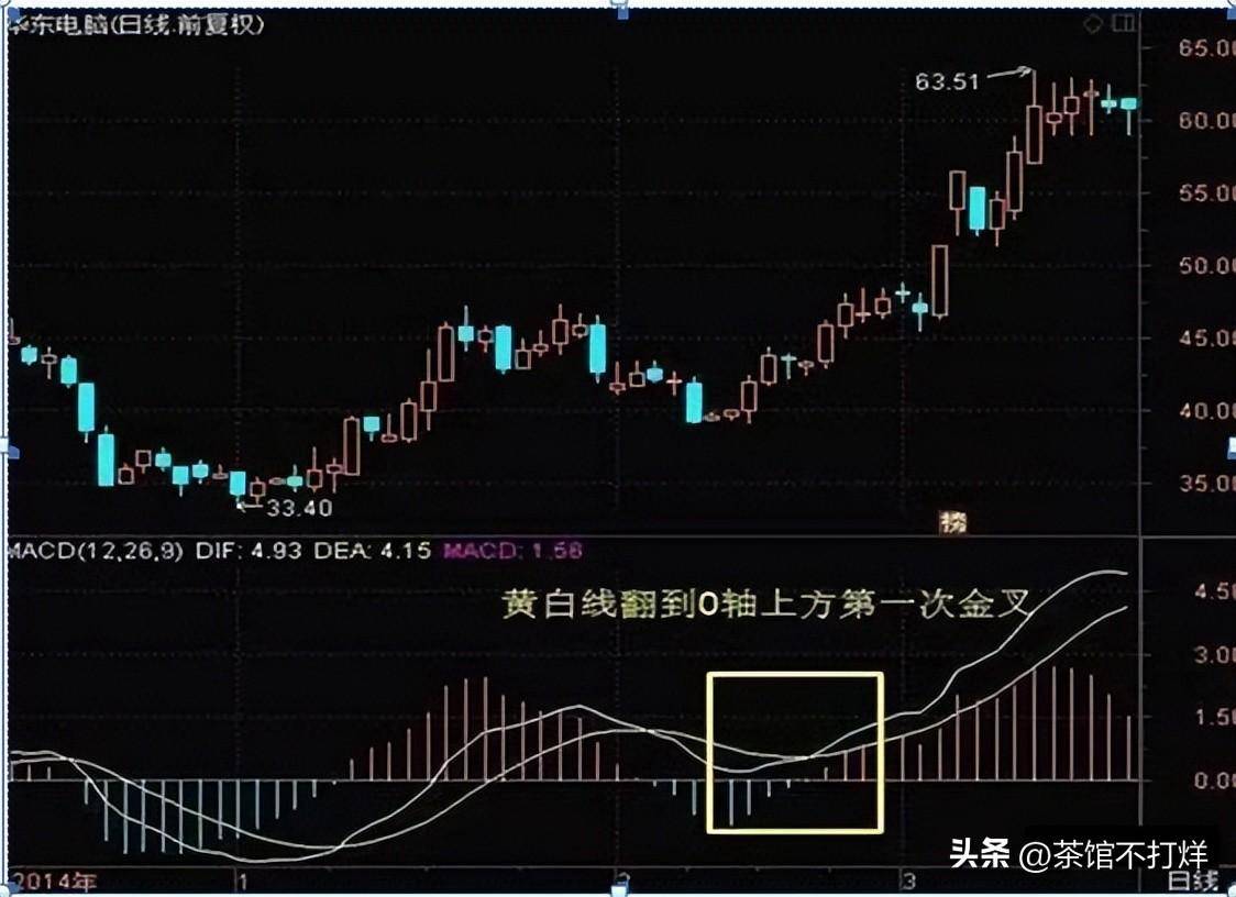 当股票出现多头风洞买形态后续股价将会展开一轮凌厉升势！