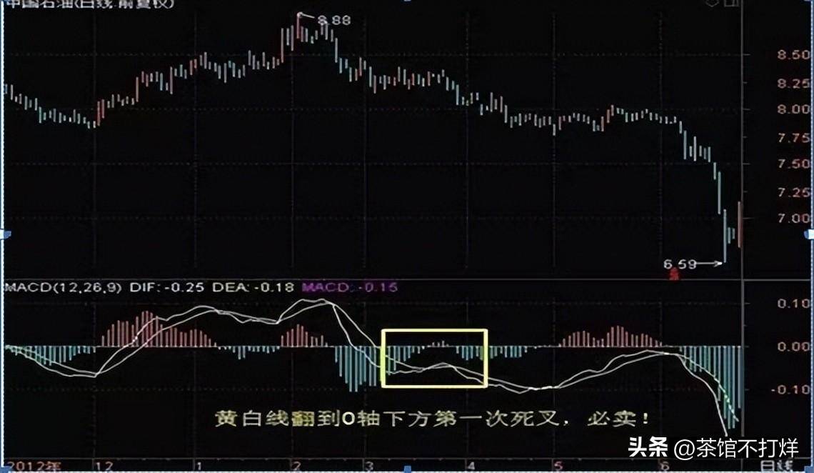 当股票出现多头风洞买形态后续股价将会展开一轮凌厉升势！