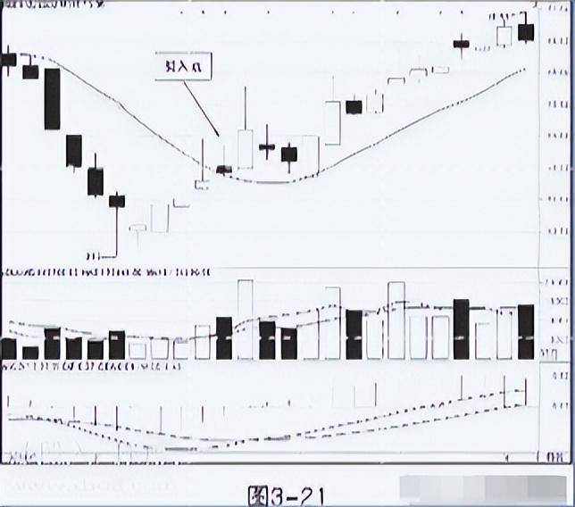 中国股市散户必学的10日均线战法简单实用精准把握买卖点!