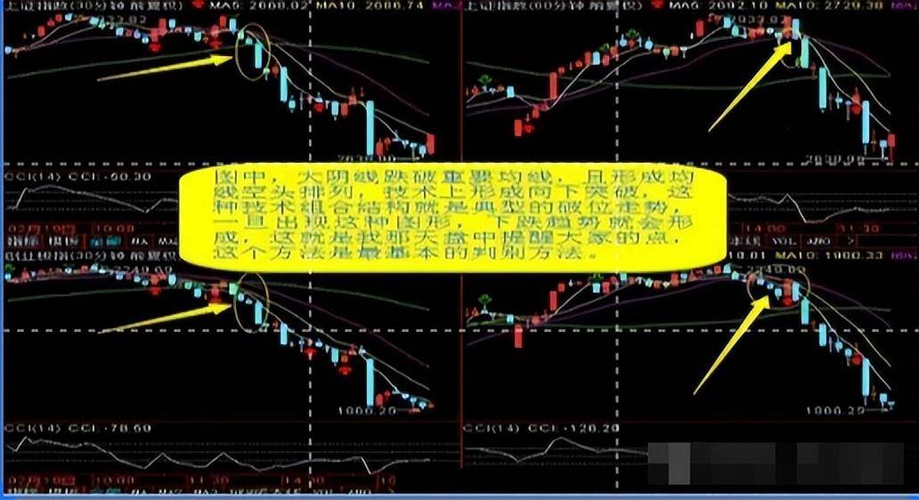中国股市散户必学的10日均线战法简单实用精准把握买卖点!