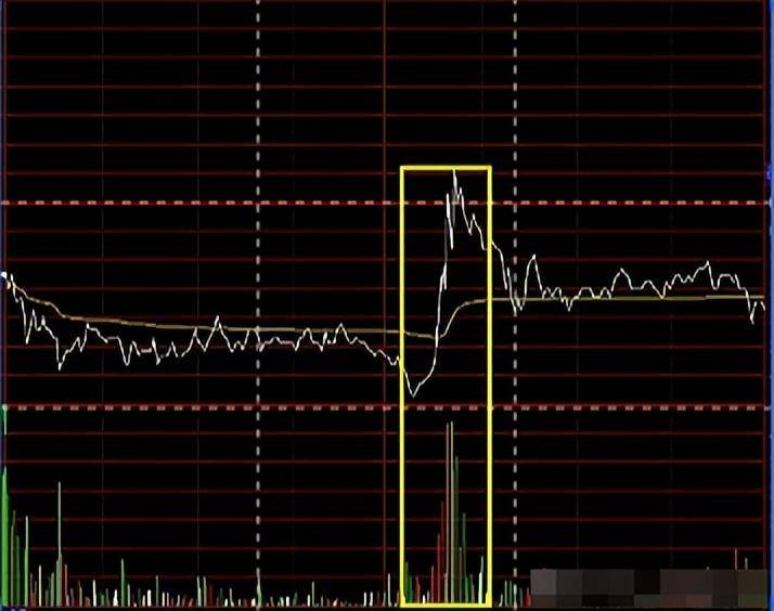 中国股市散户必学的10日均线战法简单实用精准把握买卖点!