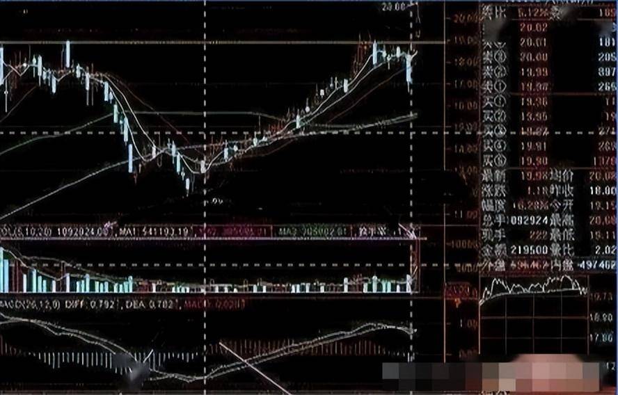 中国股市炒股就是炒成交量高位天量主力跑低位天量主力进!