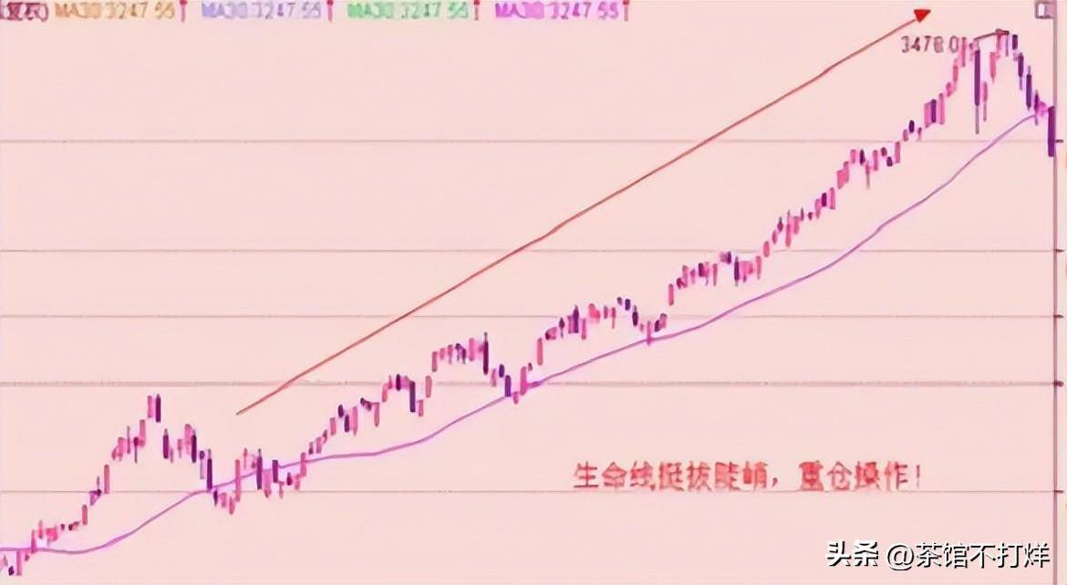 我是如何从亏损70到赚回4000万一条决策线一条生命线！